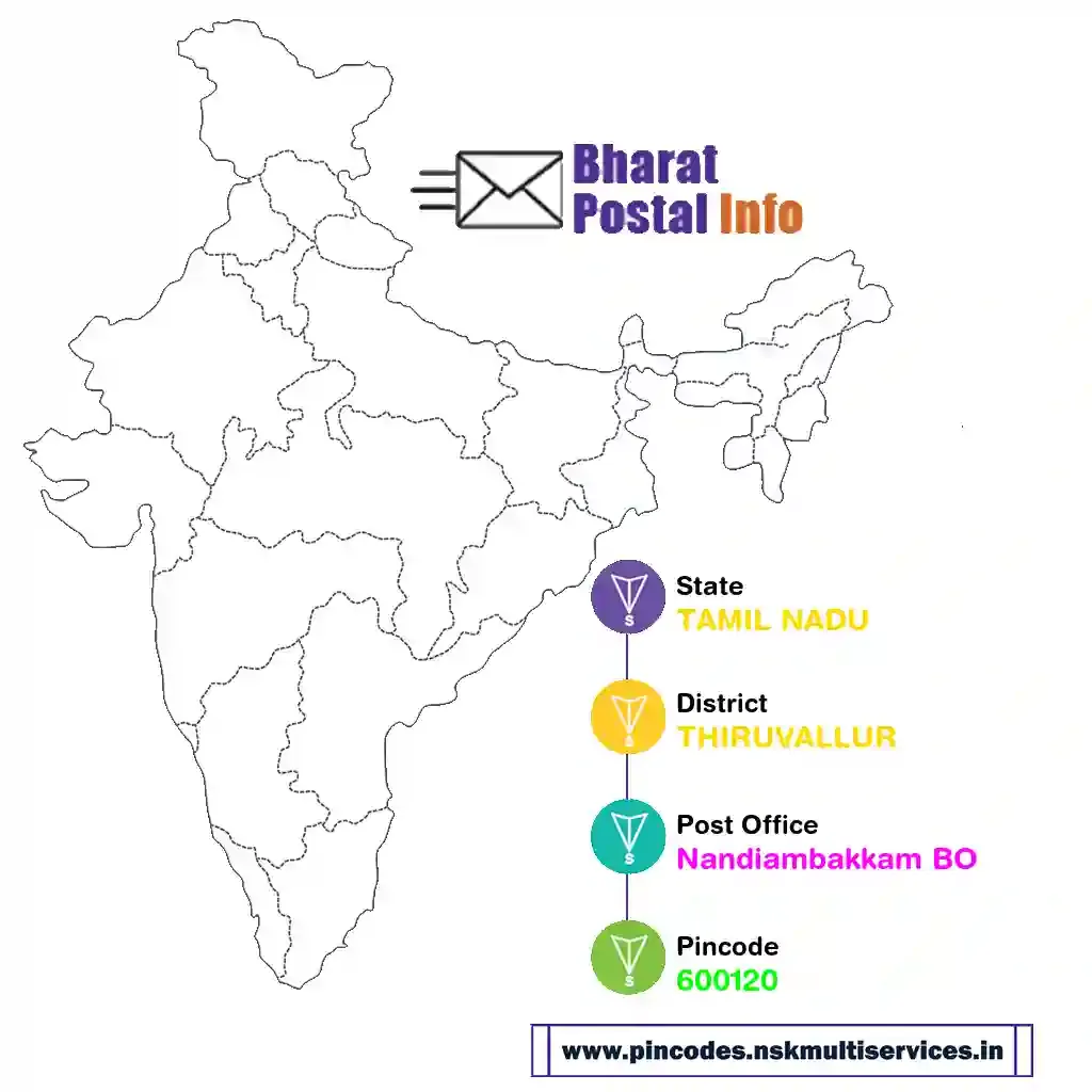 tamil nadu-thiruvallur-nandiambakkam bo-600120